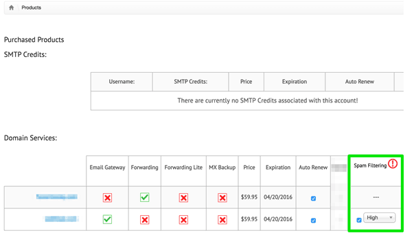 Duo_Circle_Admin_Dashboard_-_Spam_Filtering_Service___Account