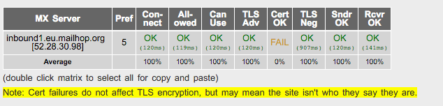 TLS_Receiver_Test