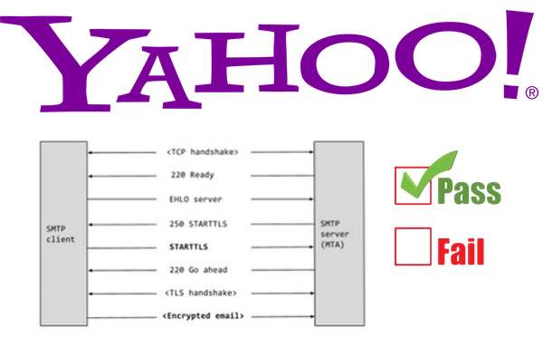 SMTP STARTTLS Results