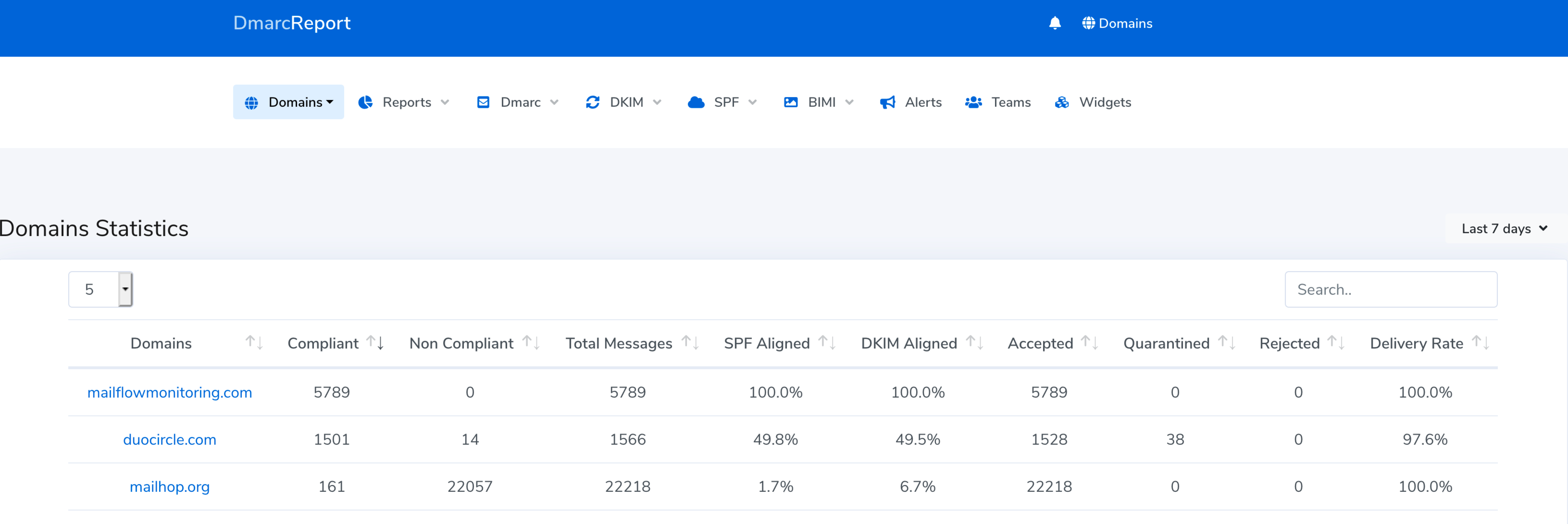 dmarc report