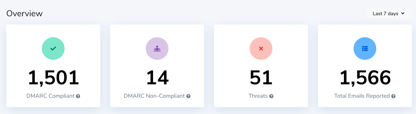 dmarc report format