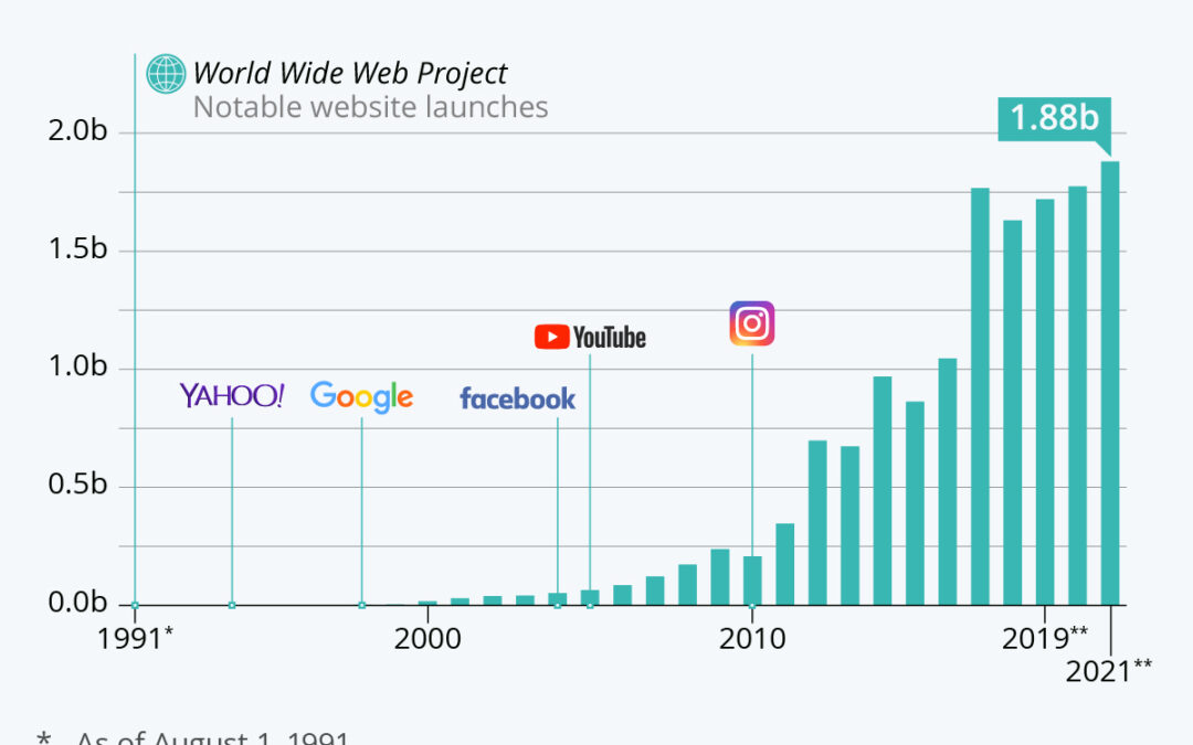 Domain Squatting: What to do if Your Domain is Being Held Hostage