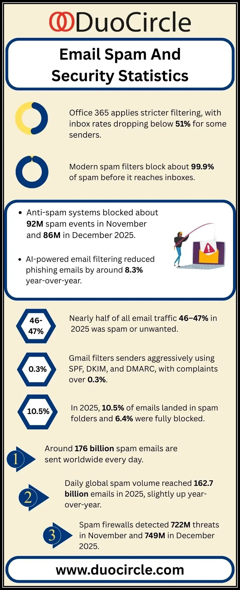 email spam