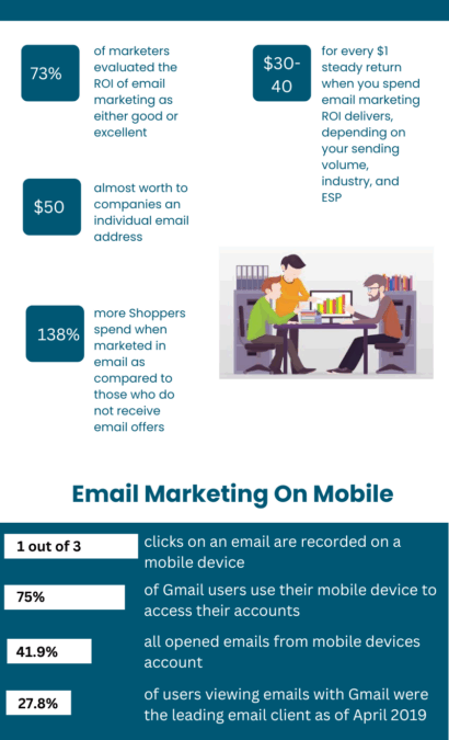 Using Email Security Tools Such as Secure Email Gateways and End-To-End Encryption to Protect Email Content and Attachments