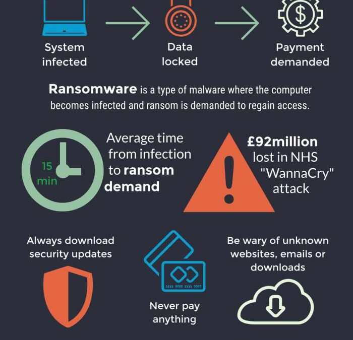 Malware Steals Credentials, Gang Claims Ransomware Attack, Cisco Adapters Vulnerable – Cybersecurity News