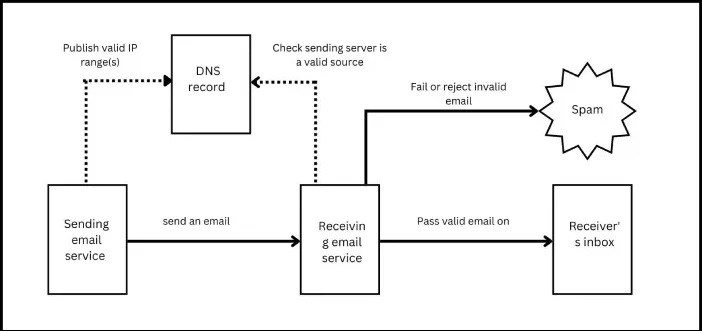 Middle East University Emails, Kroll Data Compromise, Email Scams Update – Cybersecurity News [August 28, 2023]