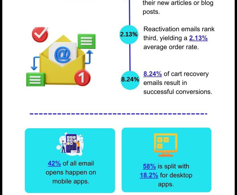 6 Tips to Effectively Deal With Returning Emails