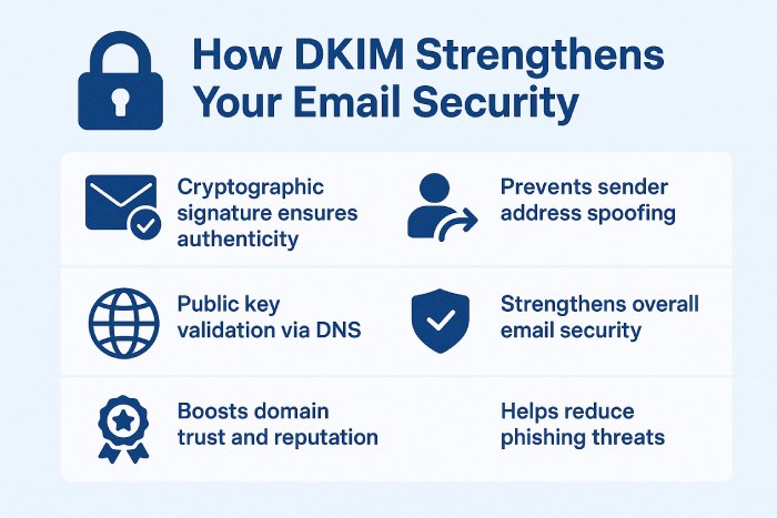 dkim strengthens your email security