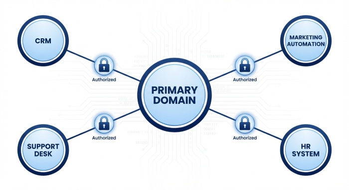Third-Party Vendor Ecosystem