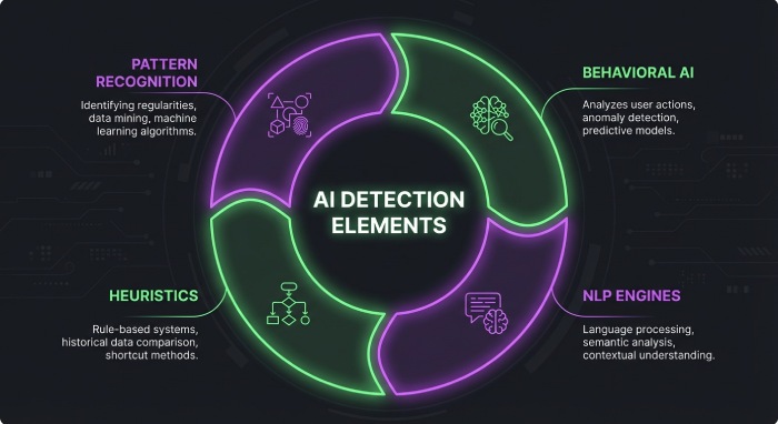 AI Threat Detection